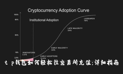 t p钱包如何轻松往交易所充值：详细指南