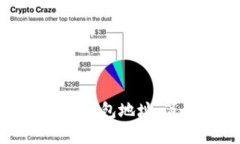TP钱包如何切换钱包地址，