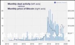玩儿币区块链：探索数字