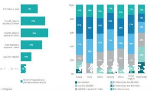 : 今日区块链交易所实时币价分析与市场趋势展望