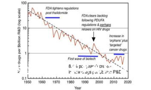 如何下载支付宝区块链最新视频：详尽指南与技巧