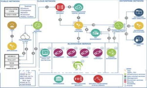 全面解析TP的SmartChain钱包：功能、优势及使用指南