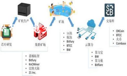 区块链牛币最新价格分析：投资者需要关注的重要因素

区块链, 牛币, 最新价格, 投资分析/guanjianci

## 内容主体大纲

1. **引言**
   - 什么是牛币
   - 牛币在区块链中的位置与重要性

2. **牛币最新价格动态**
   - 最新价格数据及其变化趋势
   - 影响牛币价格的主要因素

3. **如何分析牛币价格**
   - 基本分析与技术分析的基本概念
   - 使用数据工具进行价格分析
   - 关注市场新闻与社交媒体的影响力

4. **投资牛币的风险与机遇**
   - 投资牛币时的市场风险
   - 投资牛币的潜在回报和利润预测
   - 如何制定有效的投资策略

5. **牛币的未来市场前景**
   - 行业趋势与牛币的未来发展
   - 竞争币种分析
    
6. **总结**
   - 总结牛币投资的关键点
   - 未来展望与建议

---

### 引言

在近年来，数字货币市场呈现出爆炸式的增长，吸引了无数投资者的目光。在众多的数字货币中，牛币作为一新兴的虚拟货币，以其独特的价值主张和创新的技术理念，逐渐崭露头角。本文旨在分析牛币的最新价格以及背后深层的市场动态，帮助投资者在复杂的市场环境中作出更为理智的决策。

### 牛币最新价格动态

截至最新数据，牛币的价格已经达到X元，相比于前一周增长了Y%。这种价格的波动通常由多种因素引起，包括市场供需变化、宏观经济趋势、政策法规调整等。由于数字货币市场的高度波动性，了解牛币的最新价格动态非常重要，以便及时调整投资策略。

根据市场研究和历史数据分析，牛币的价格波动与其他主流币种的关联程度越来越高。在此轮上涨中，牛币的价格与比特币及以太坊的走向呈现出较高的相关性，这是一个值得投资者关注的现象。

### 如何分析牛币价格

分析牛币价格的方式主要包括基本分析与技术分析。基本分析侧重于研究牛币背后的项目价值、团队实力、市场需求等因素。而技术分析则是通过历史价格走势和交易量的模式来预测未来价格走势。

投资者可以使用各类数据工具（如CoinMarketCap、TradingView等）进行价格分析。这些工具提供详细的图表、历史数据以及市场新闻，将有助于投资者做出更明智的决策。

此外，社交媒体和新闻平台上的舆论动向也会影响牛币的价格。因而，保持对市场动态的敏感性也显得尤为重要。

### 投资牛币的风险与机遇

任何投资都伴随着风险，牛币也不例外。市场波动、技术漏洞、政策风险等都是潜在的风险因素。投资者需要深刻理解这些风险，并制定相应的风险控制策略。

然而，牛币同样具有巨大的投资潜力。随着区块链技术的不断普及和应用场景的拓展，牛币作为一种数字资产，其增长空间也不断扩大。理性的投资者可以在风险可控的情况下，抓住这些机会，实现可观的回报。

制定有效的投资策略，例如分散投资、定期检查投资组合等，将有助于投资者在牛币市场中获得更好的收益。

### 牛币的未来市场前景

从市场趋势来看，牛币的未来市场前景充满期待。尽管目前面临诸多挑战，但其所处的行业潜力巨大。越来越多的企业开始探索区块链技术的应用，为牛币提供了广阔的市场空间。

与其他数字货币相比，牛币的独特之处在于其专注的领域与目标用户群体，这使得其在激烈的竞争中具备了一定的优势。此外，研究市场上的竞争币种将有助于识别牛币的相对价值。

### 总结

通过以上的分析，我们总结出牛币作为一种新兴的数字货币，其未来的发展潜力巨大，投资者需要关注价格动态、市场趋势以及潜在的风险。随着数字货币市场的快速变化，保持敏锐的投资策略和研究精神是成功投资的关键。希望本文能够为投资者在牛币投资中提供有价值的参考。

---

#### 相关问题

1. 牛币是什么，它的核心价值在哪里？
2. 牛币的价格波动原因有哪些？
3. 如何进行牛币的技术分析？
4. 对于初次投资牛币的人，有哪些建议？
5. 牛币与其他数字货币的竞争态势如何？
6. 牛币在未来的发展趋势是什么？

---

### 问题详细介绍

#### 问题1：牛币是什么，它的核心价值在哪里？

牛币的定义与背景
牛币是一种基于区块链技术的数字货币，旨在为其用户提供安全、便捷的交易平台。它的核心特点包括去中心化、匿名性以及高效的交易确认速度。在近几年数字货币的热潮中，牛币凭借其创新的技术和做法，迅速获得市场的认可。

牛币的核心价值
牛币的核心价值体现在以下几个方面：
首先，作为一种去中心化的数字资产，牛币可以帮助用户实现不依赖于传统金融机构的交易。其次，牛币的网络结构使得交易成本非常低，响应速度极快，这使得牛币在日常支付和小额交易中具备比较大的优势。
另外，牛币的团队由多位具有丰富经验的区块链专家组成，这为牛币的长期发展提供了强有力的保障。随着越来越多的企业和机构开始接受牛币，这也意味着其应用场景正在不断扩展，从而提升了牛币的整体价值。

---

#### 问题2：牛币的价格波动原因有哪些？

市场供需关系
牛币的价格波动与市场的供需关系密切相关。当市场需求增加时，价格就会上涨；相反，当需求减少时，价格则会下跌。比如，当投资者普遍看好牛币时，会产生大量买单，推高价格。

政策法规因素
数字货币的政策法规会直接影响其市场价格。例如，国家对数字货币的监管政策变化、是否批准某种新的交易方式等，都会刺激市场的反应，从而导致牛币价格的波动。

技术因素
牛币本身的网络技术、交易协议及其安全性等，都可能在一定程度上影响其价格。如果出现技术漏洞或安全事故，牛币的价格可能会受到严重影响。

市场心理因素
投资者的心理因素在市场中也是不可忽视的。市场消息、社交媒体舆论等都会影响人们对牛币的预期，从而引发价格的波动。例如，若某知名分析师对牛币表示看好，可能引发大量投资者跟风买入，推动价格上涨。

---

#### 问题3：如何进行牛币的技术分析？

技术分析的基本概念
技术分析是一种基于历史市场数据（主要是价格和交易量）对未来价格走势进行预测的方法。通过分析价格模式、趋势线、支撑位、压力位等，投资者可以更好地把握市场动向。

使用交易图表
在进行技术分析时，第一步是查看牛币的交易图表。常见的技术分析图表包括K线图、柱状图、区域图等，投资者可以根据这些图表了解牛币的价格走势和成交量。

聚焦技术指标
另一种常用的技术分析工具是技术指标。例如，相对强弱指数（RSI）、移动平均线（MA）、布林带指标（Bollinger Bands）等，可以帮助交易者判断市场的超买或超卖状态，并据此制定交易策略。

趋势分析与信号识别
最后，建议结合趋势线分析，识别买入或卖出信号。在价格达到重要的支撑位或压力位时，投资者需谨慎观察市场的反应，以作出及时判断。

---

#### 问题4：对于初次投资牛币的人，有哪些建议？

了解基本知识
对于初入牛币市场的投资者，首先应该了解区块链技术、牛币的运行机制和市场的基本常识。只有掌握基础知识，才能更好地理解市场动态。

设定投资目标
投资者在进入市场之前，应该明确自己的投资目标。是追求短期利润，还是长期持有？了解自己的风险承受能力有助于选择合适的投资策略。

选择可靠的交易平台
对于牛币的交易，选择一个安全、可靠的交易平台至关重要。建议选择那些拥有良好信誉、用户反馈的交易平台，确保资产的安全。

控制投资风险
风险管理是投资的核心。初入市场的投资者可以通过分散投资、设定止损位等方式来降低风险，避免因市场波动造成重大损失。

---

#### 问题5：牛币与其他数字货币的竞争态势如何？

市场竞争概述
当前数字货币市场竞争异常激烈，除了牛币之外，比特币、以太坊、Ripple等主流币种都占据了相当大的市场份额。每个数字货币有其独特的特点和应用场景。

牛币的竞争优势
牛币在一定领域内具备核心竞争力，例如专注于特定应用场景的解决方案，或在技术实施上具有优势等，这使得牛币能在竞争中脱颖而出。

未来的竞争挑战
然而，牛币面临的挑战也不容小觑，尤其是区块链技术的快速演变和其他新兴货币的崛起。这要求牛币团队不断创新，以保持自身的市场竞争力。

应对策略
牛币需要通过不断完善自身技术、加强社区建设、探索新的应用领域等措施，来应对日益激烈的市场竞争。同时，积极吸纳用户反馈，进行产品迭代，也可以进一步提高其用户粘性。

---

#### 问题6：牛币在未来的发展趋势是什么？

市场需求的增长
随着区块链技术的成熟，市场对牛币的需求预计将逐步增加。越来越多的企业和消费者愿意接受和使用牛币，推动其价值不断上涨。

技术创新与升级
牛币团队需不断进行技术创新，例如提升交易效率、降低交易成本、提高安全性等，从而满足用户日益增长的需求。

政策监管的影响
未来牛币的发展也将受到政策法规的影响。若相关部门对数字货币持支持态度，将有利于牛币的进一步推广，而过于严格的监管措施则可能会限制牛币的发展空间。

社区与生态建设
最后，建立强大且活跃的社区是牛币长远发展的关键。通过吸引更多开发者和使用者，形成健康的生态循环，牛币可以在竞争激烈的市场中稳步前行。

以上内容为您提供了关于牛币最新价格及其市场分析的全面信息。希望能帮助您更好地了解关于牛币的投资决策。