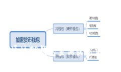 如何通过TP钱包查询最新交易记录