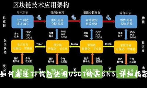 如何通过TP钱包使用USDT购买BNB：详细指南