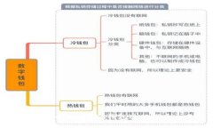 如何安全使用BSC钱包进行