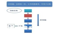 TP钱包交易指南：在哪里进