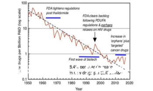 如何通过区块链合约地址安全购币