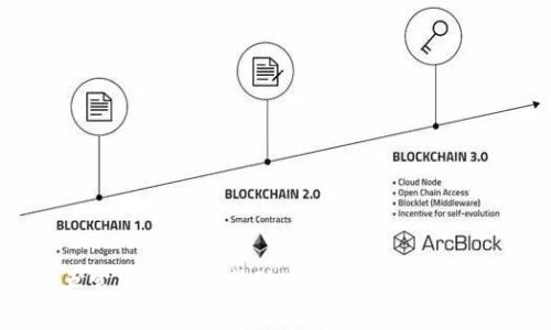 五常区块链最新动态与应用趋势分析