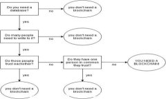 区块链挖币的意义与机制