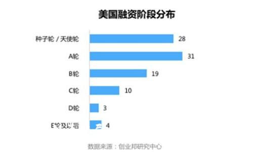 揭秘区块链币骗局：如何识别与防范投资陷阱