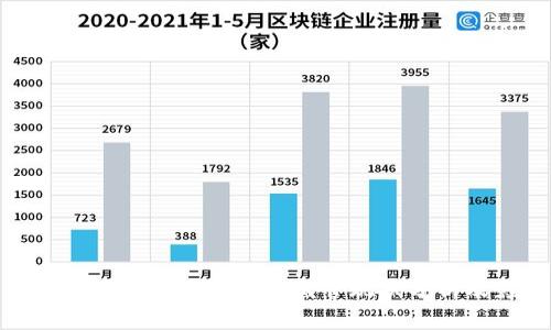国家对区块链与币圈的监管现状分析及影响