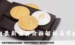 ABA区块链最新交易价格解