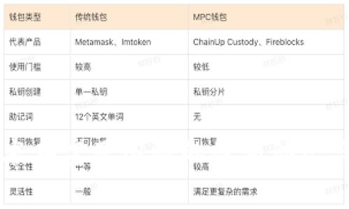 区块链技术在宣亚国际的最新动态与未来展望