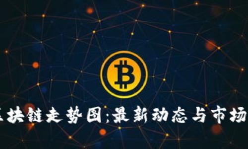 HF区块链走势图：最新动态与市场分析