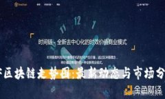 HF区块链走势图：最新动态