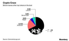 中国区块链最新改变：洞察技术创新与市场发展