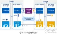 区块链人民币兑换率：全面解读数字货币的未来