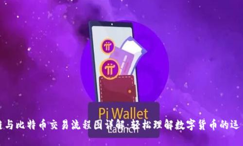 区块链与比特币交易流程图详解：轻松理解数字货币的运作机制