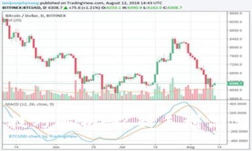 区块链炒币技巧解析：从新手到高手的投资指南