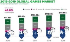 TP钱包买币安全性分析：买