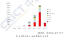区块链主流币未来发展趋势分析