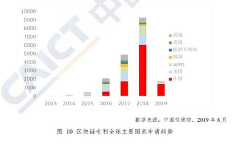 
区块链主流币未来发展趋势分析