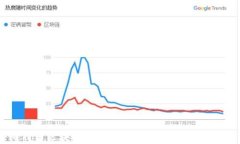 比特币区块链大小增长趋势及其影响解析