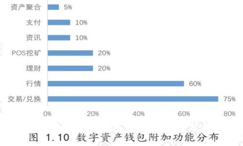 BK钱包与TP钱包密钥的区别分析