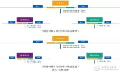 区块链下一个千倍币：投资者必看指南