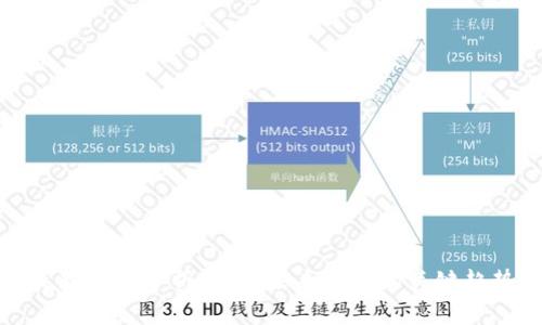 区块链最新潜力分析图谱：未来发展的关键趋势与机遇