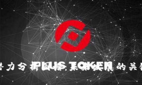 区块链最新潜力分析图谱：未来发展的关键趋势与机遇