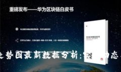 HF区块链走势图最新数据分析：实时动态与走势解