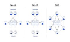 如何在TP钱包网页上取消授