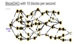 要讨论“TP钱包私钥导入”