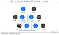 区块链市场APP抢币攻略：如何安全高效实现转账
