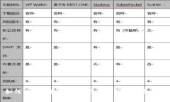 如何看待区块链的币：投资机会与风险分析