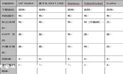 黑客攻击区块链炒币：法律风险与道德伦理分析