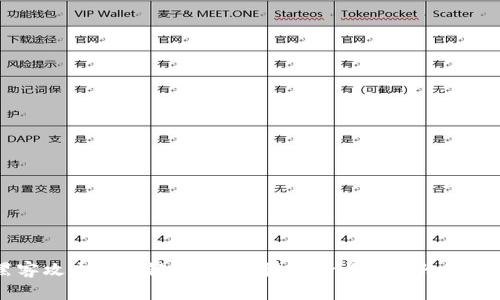 黑客攻击区块链炒币：法律风险与道德伦理分析