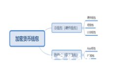   币亨区块链：解密数字货币的未来与趋势