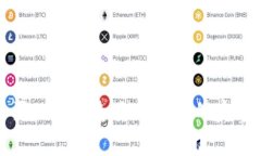 怎么买DOGE：使用TP钱包的