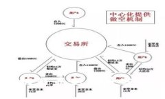 美国区块链最新局势分析与展望
