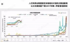   2023年最新区块链项目大全视频汇总 /  guanjianc
