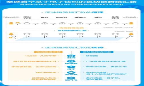 区块链投资：哪些币种能带来更快的收益？