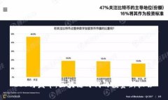 ICO与发币：区块链时代的投资新机会