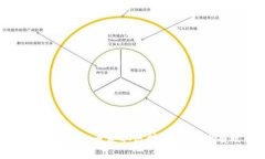 : 如何通过虚拟币获取区块链客户的有效策略