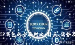 比特派与TP钱包的全面对比