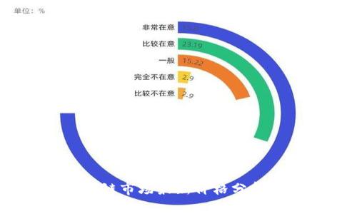 2023年区块链市场最新价格分析与未来趋势