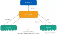 2023年区块链市场最新价格