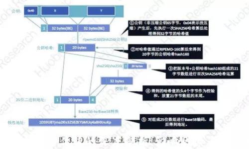 
区块链币价与估值的深度剖析：影响因素与市场前景